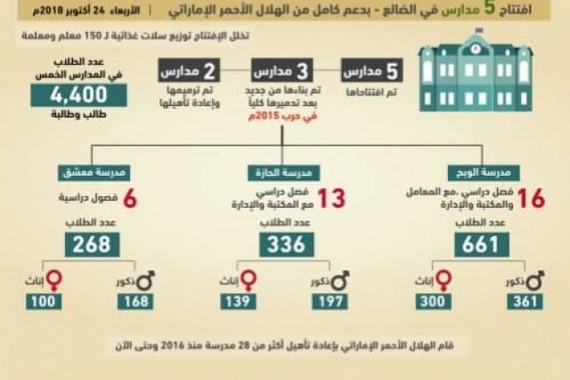 اليقين