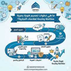 ما هي خطوات تصميم هوية بصرية متكاملة وناجحة لعلامتك التجارية؟